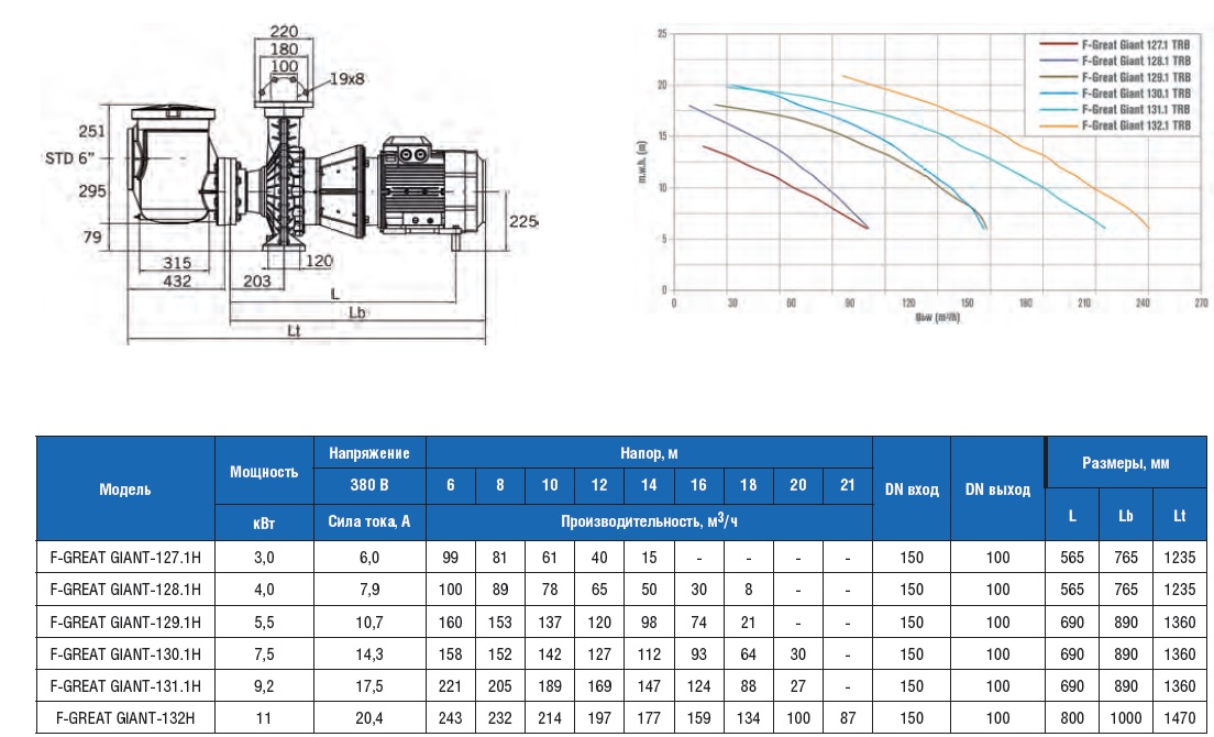  F-GREAT GIANT   214 3/, H=10, 380 B, 11   F-GREAT GIANT-132H  1FGG1502E4VTB